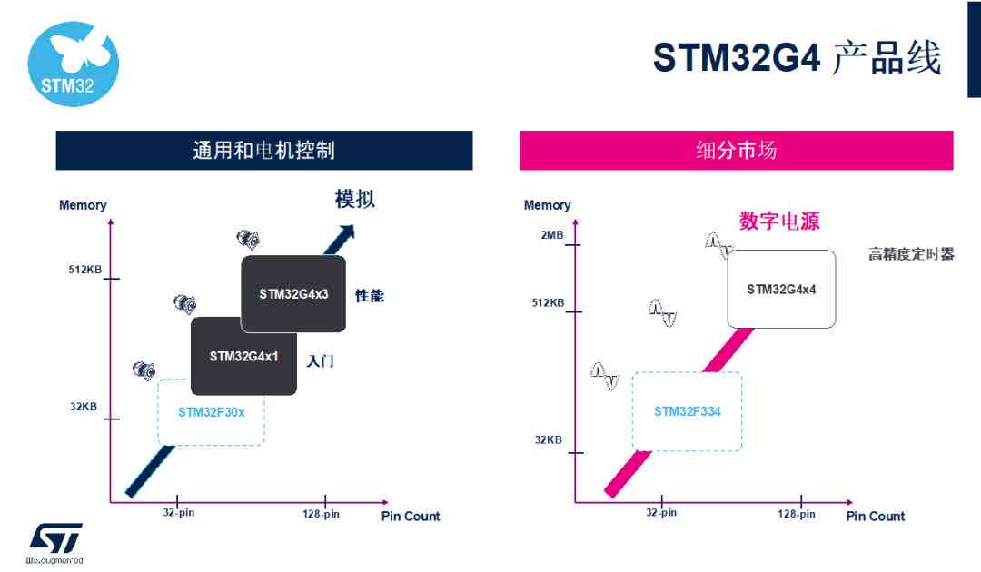 STM32代码生成器：一键式自动化编程工具，提升嵌入式开发效率