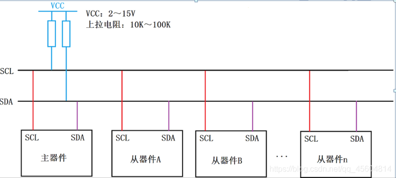 stm32代码自动生成器：支持库函数代码自动生成与IIC编程辅助