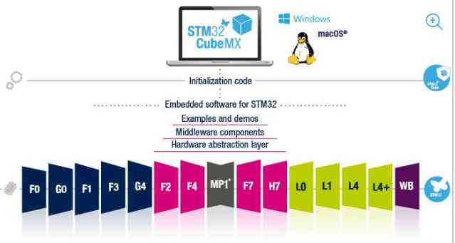 新建STM32工程：基于iar开发环境的详细创建指南与博客分享