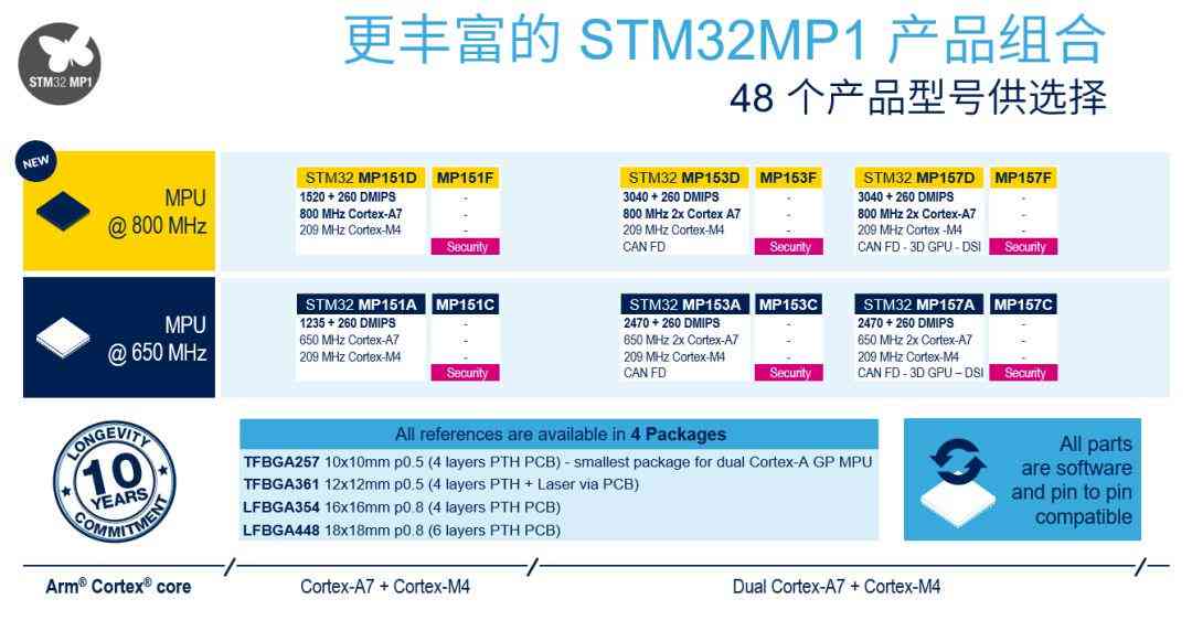 AI生成stm32代码