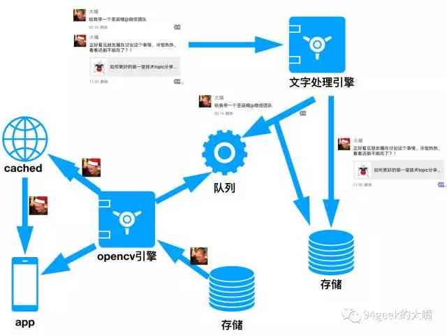 ai生成内容是自己写的嘛：揭秘其创作原理与实现方式