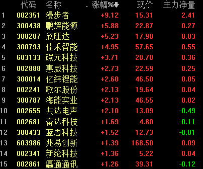 群星三倍ai生成上限是什么：详解其含义与限制条件