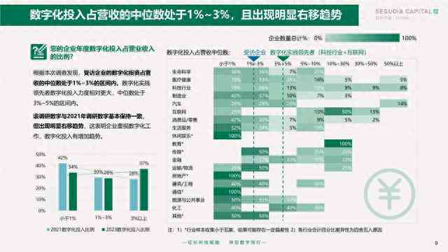 '如何实现AI自动生成数字结果教程'