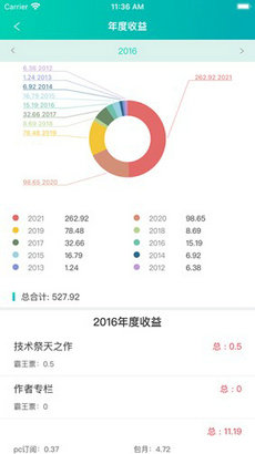 2023年最全面的优质写作平台推荐与对比：满足各类写作需求的网站精选指南