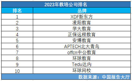 2023年度AI培训机构综合排名与选择指南：全方位解析哪家强