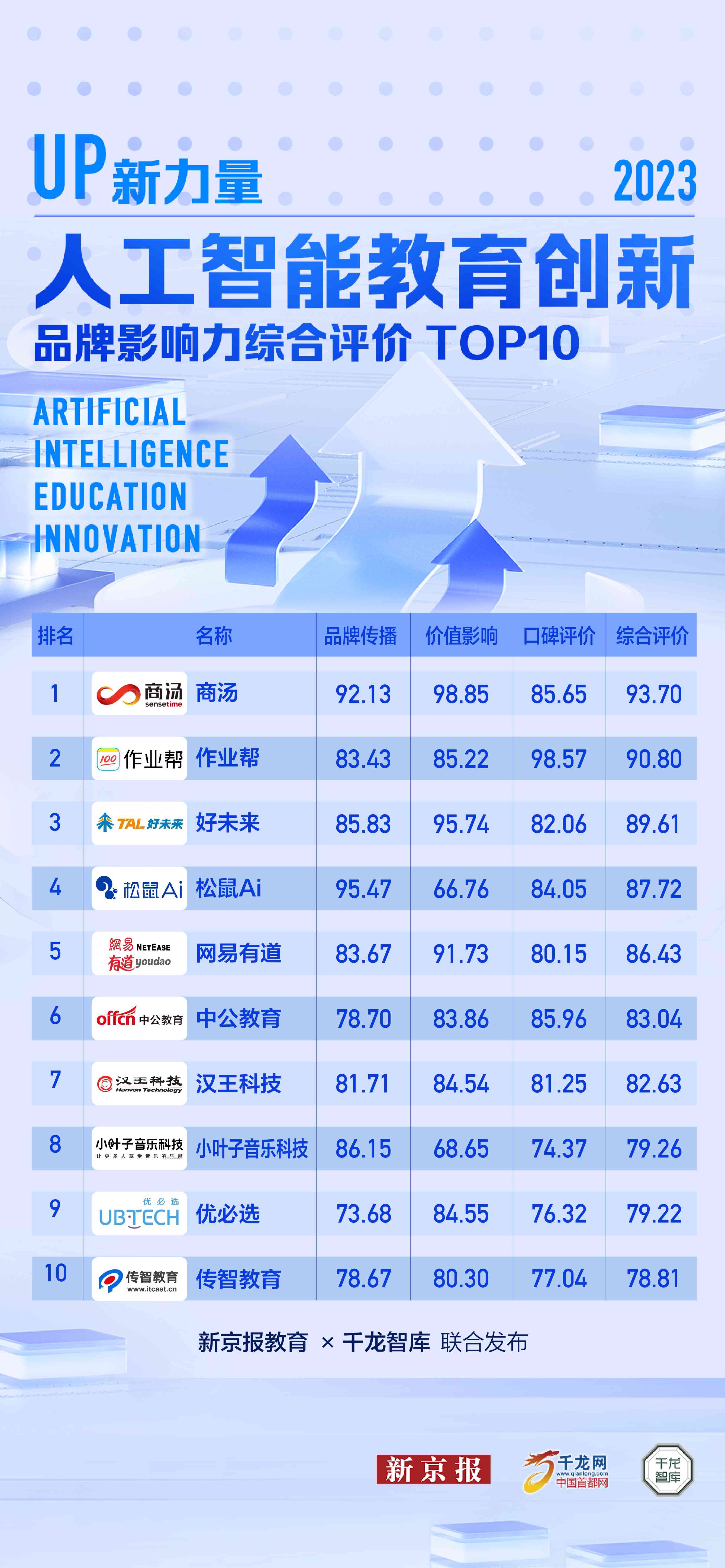 2023年度AI培训机构综合排名与选择指南：全方位解析哪家强