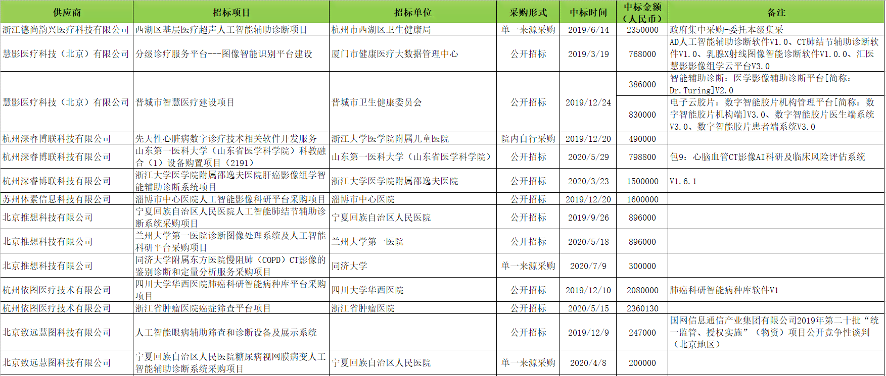 ai培训班一般学费多少及学时长度一年费用解析