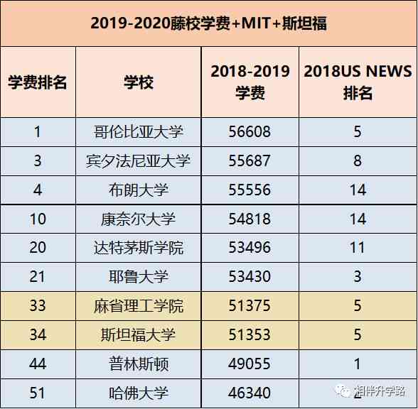 ai培训班一般学费多少及学时长度一年费用解析