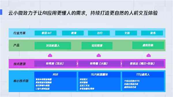 全面指南：如何创建与管理AI虚拟角色的步骤、工具与技巧