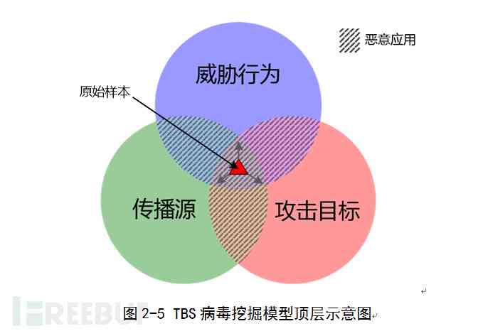 深度解析：如何指导AI绘画生成高质量暮光场景与细节技巧