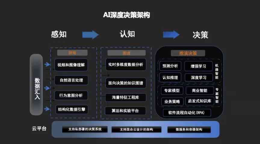 深入解析AI写作：技术原理、应用场景与未来发展全解读