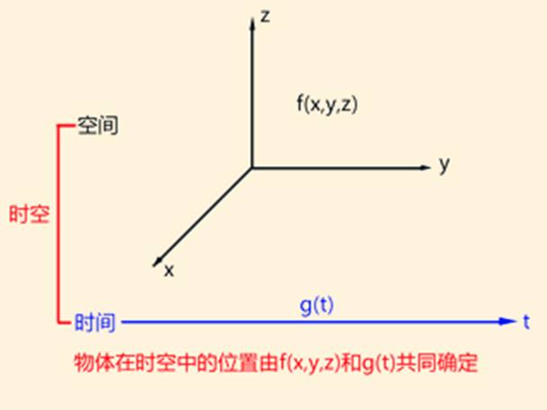 如何利用四维技术生成五维照片：详尽教程解析