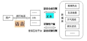 如何利用四维技术生成五维照片：详尽教程解析