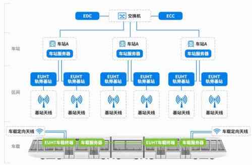 AI智能规划与优化：打造高效地铁线路网络解决方案