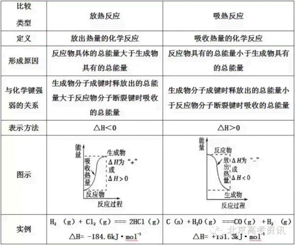 高强度的写作：技巧、方法及要点汇总