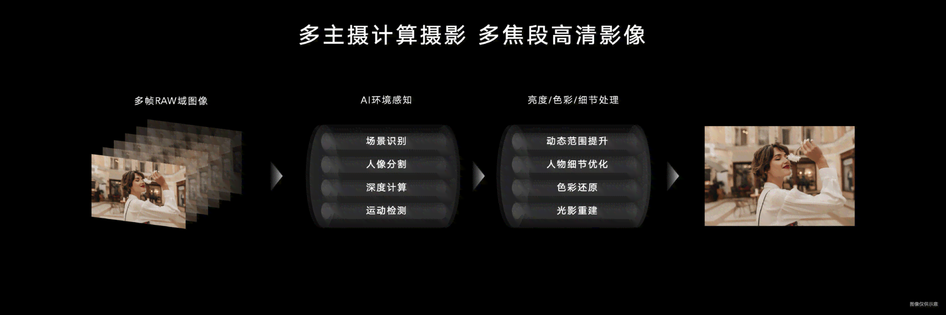 AI智能特效相机：一键打造个性化照片，全方位满足创意拍摄需求