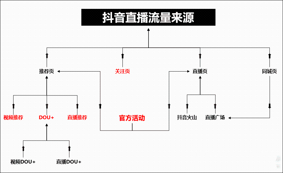 抖音直播间命名攻略：全面解析如何起一个吸引粉丝、提升人气的直播间标题