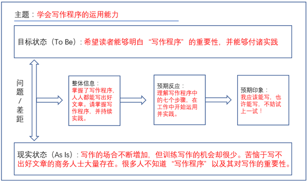 全面攻略：如何高效搜索作文及提升作业写作技巧