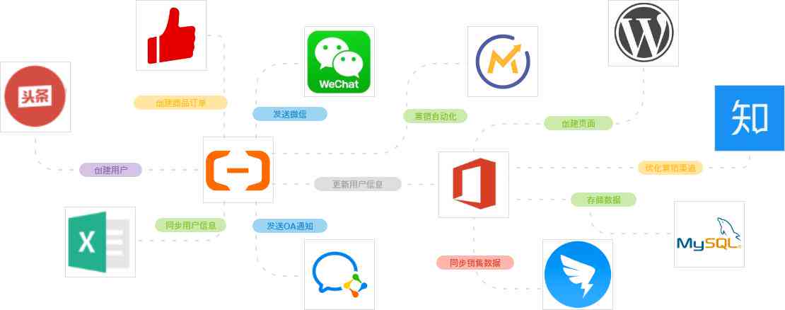 AI生成文字查询：在线智能标题合成工具网站