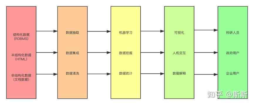 ai生成技术原理是什么：专业学与含义解析