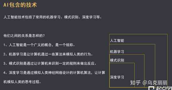 ai生成技术原理是什么：专业学与含义解析