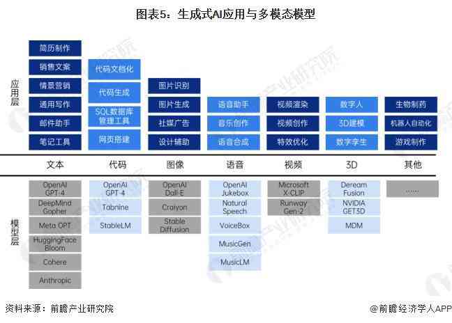 ai生成技术原理是什么：专业学与含义解析