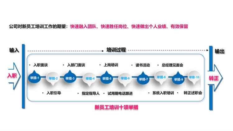 英特尔企业精选员工培训：全面内容解读与提升策略