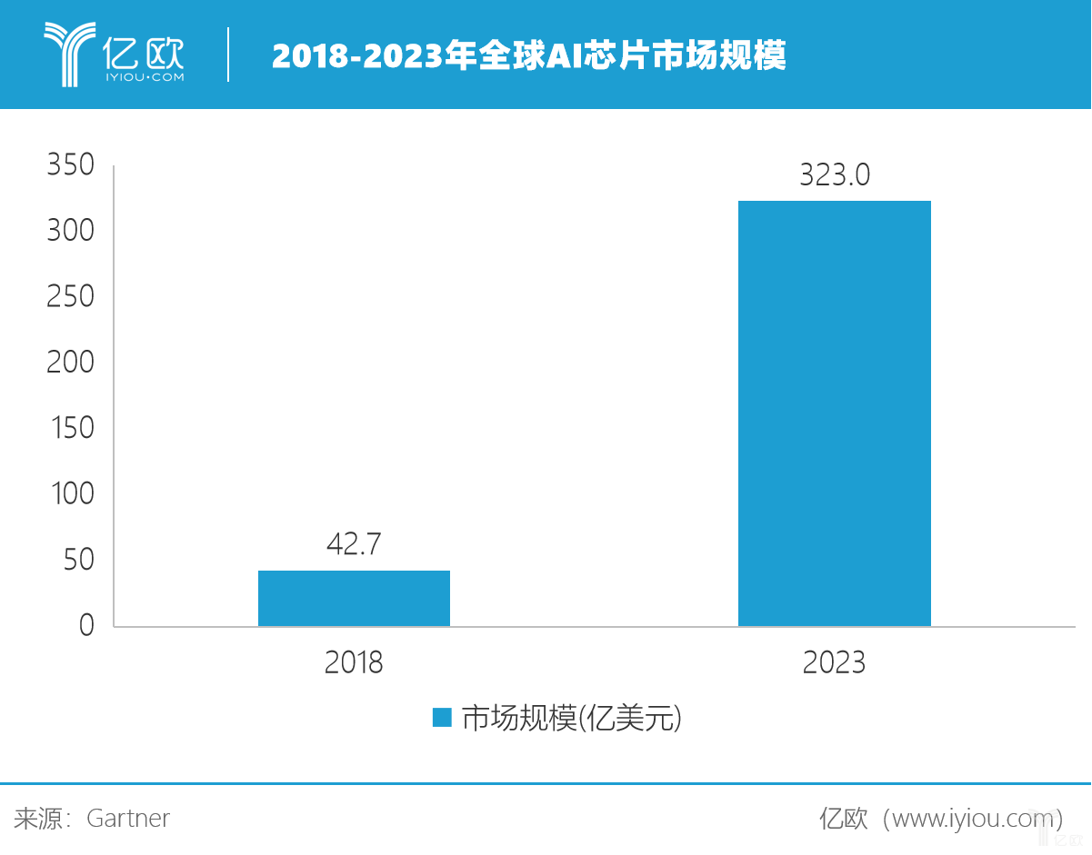 英特尔ai产业培训