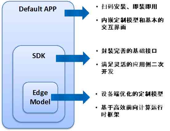 深度揭秘：AI如何自主构建模型及在多场景中的应用与实践