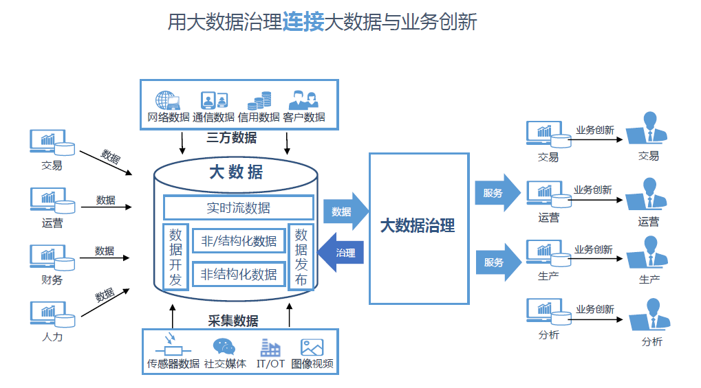 智能工作日志与报告生成工具：一键创建、管理及优化每日工作记录