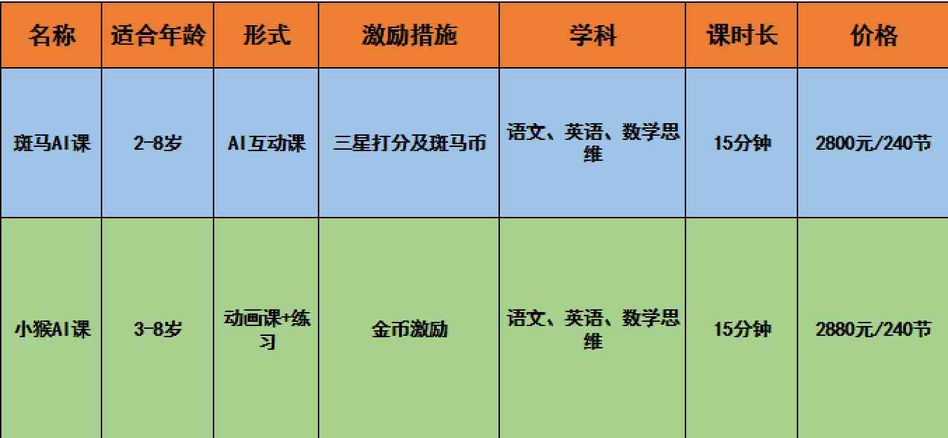 斑马ai课培训淘汰率高吗：学员体验与难度解析