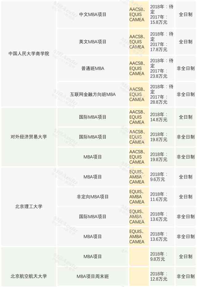 北京psai培训班哪家好及学费价格一览