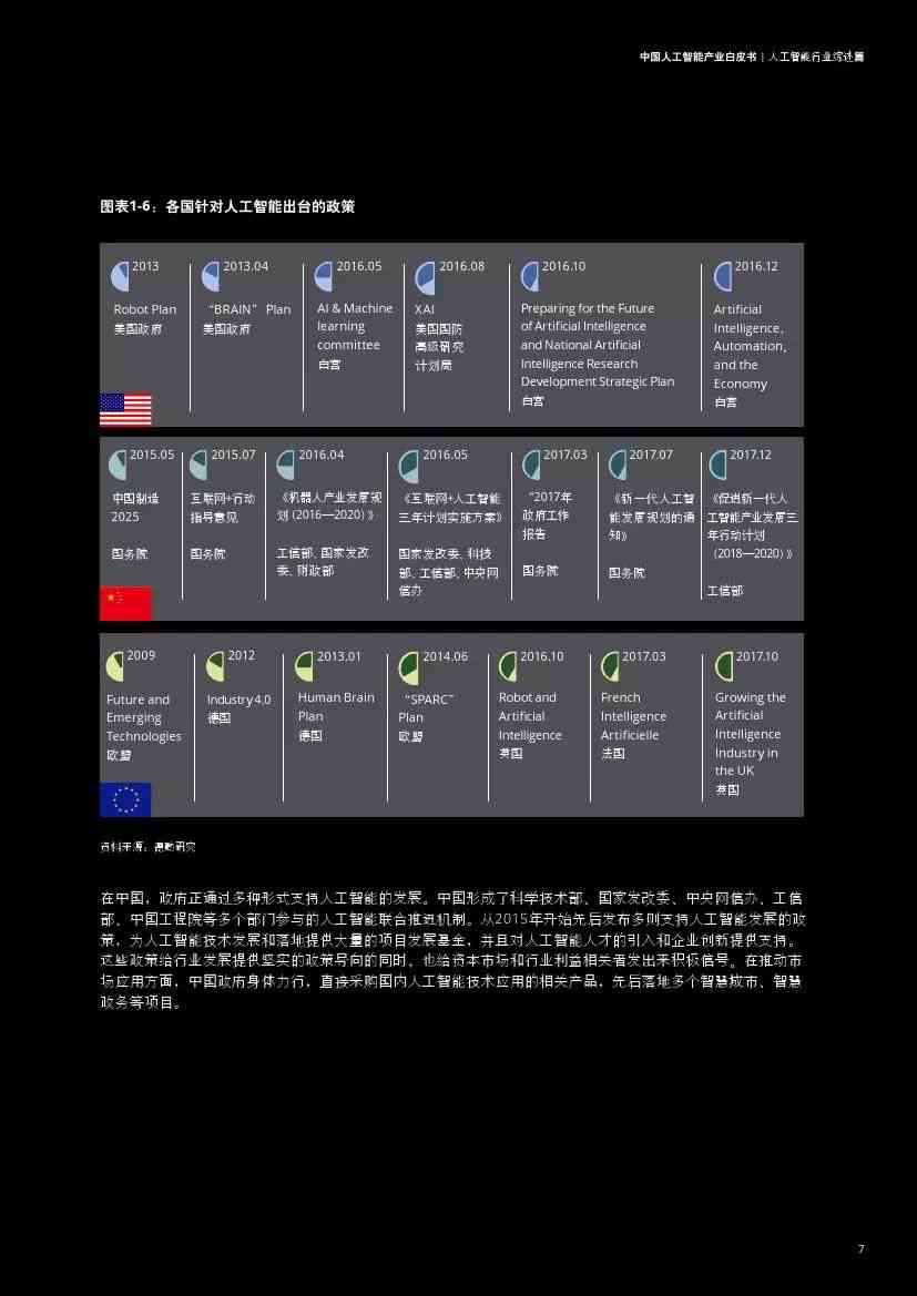 探索AI娱乐创作：揭秘多种类型的人工智能内容生成工具与应用场景