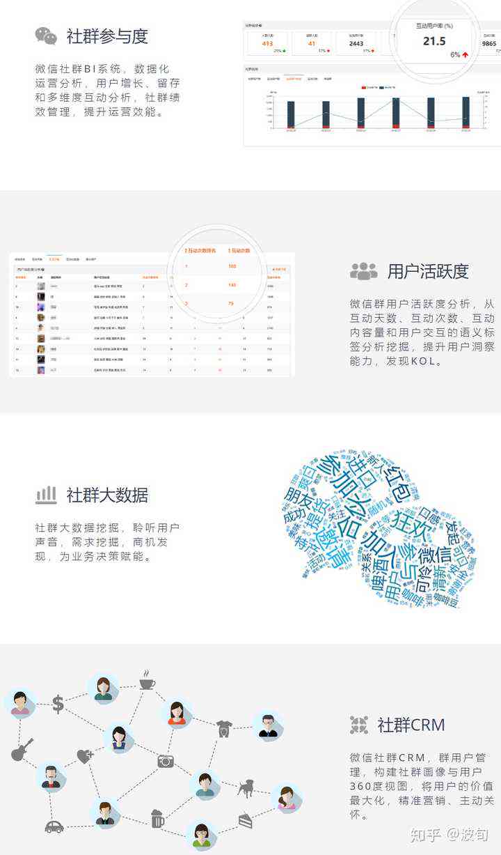 智能文案助手：一键生成营销、广告、社交媒体等多场景自动化文案