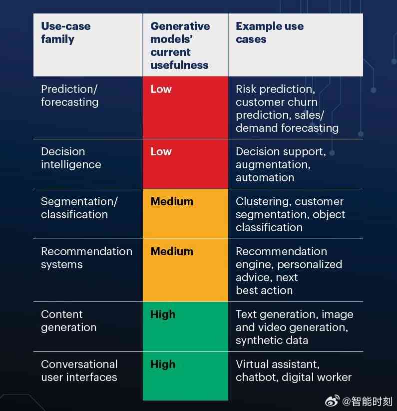 如何确保AI生成效果的稳定性和一致性：解决生成差异问题的全方位指南