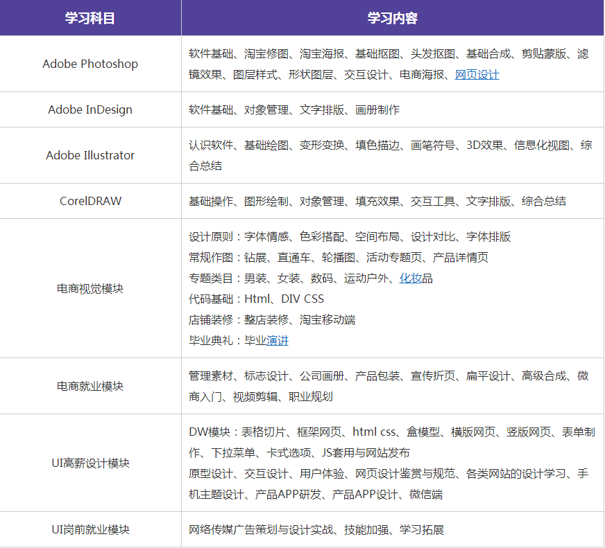 ai设计培训班学费一览及limkin热门课程，平面设计培训费用解析