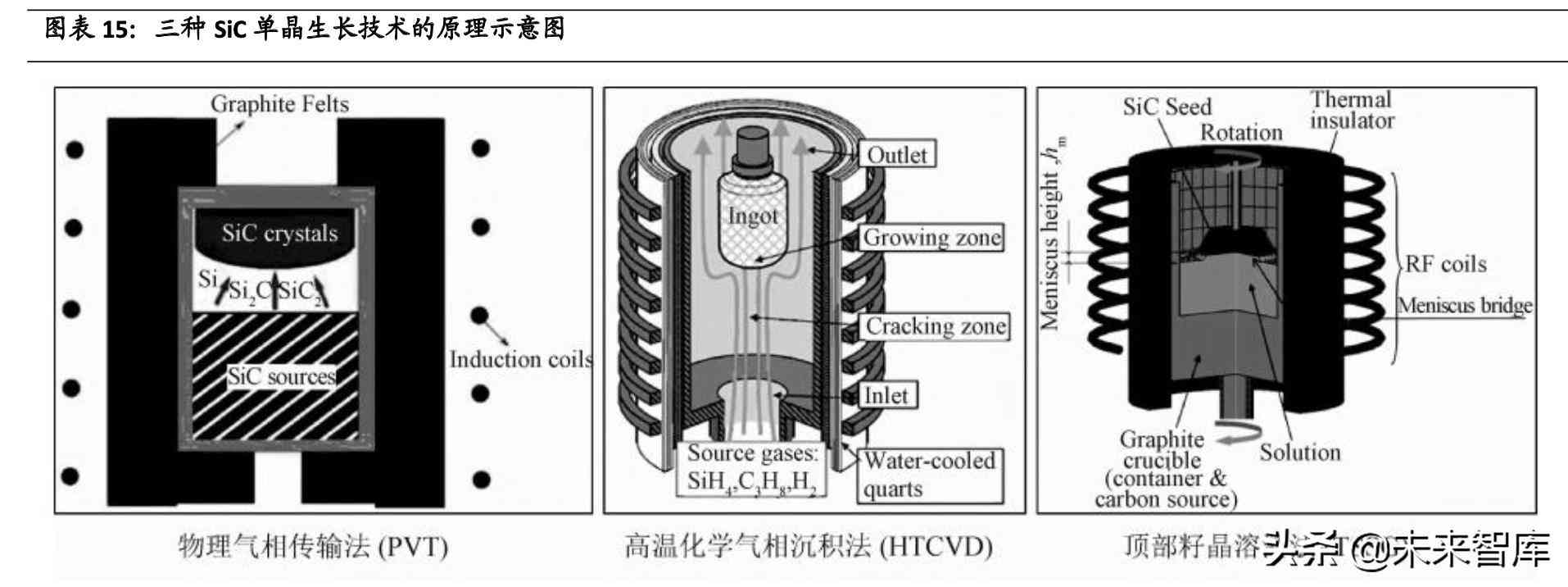 创新碳化硅生成方法：探索高效 Sic 材料制备技术