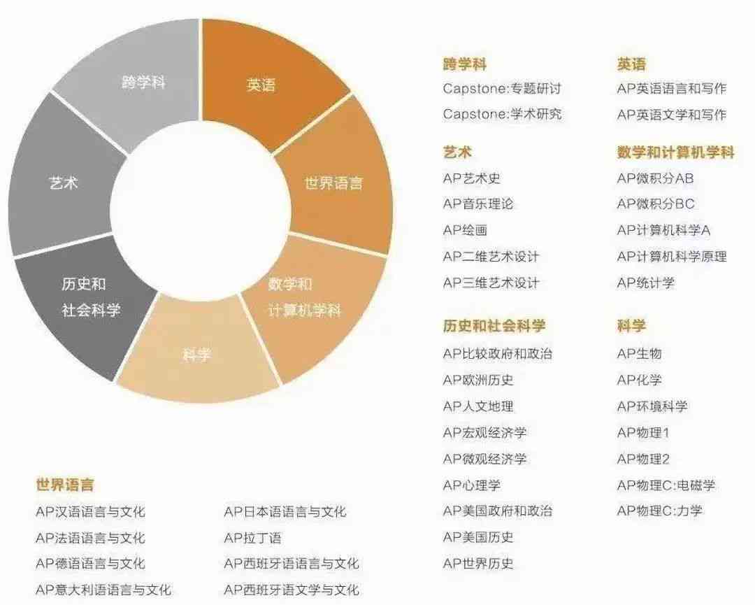 西安AI培训班：学费周末班价格一览及AP课程培训机构推荐