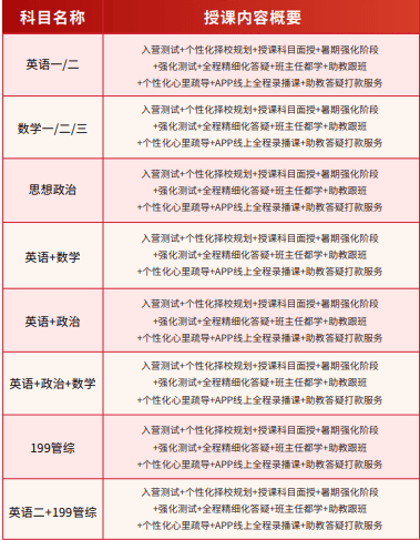 西安AP课程辅导与培训中心一览：涵全科目、优质师资、个性化辅导方案