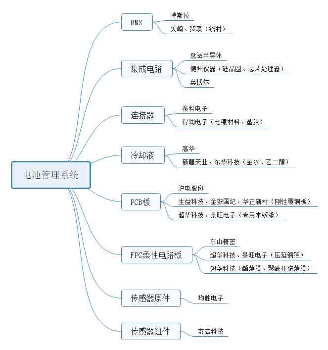 全面盘点：热门头像生成AI绘画网站一览，满足多种个性化创作需求