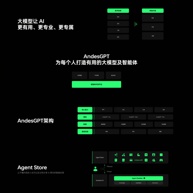 全面评测：2023年AI生成照片软件推荐与比较，满足多种用户需求