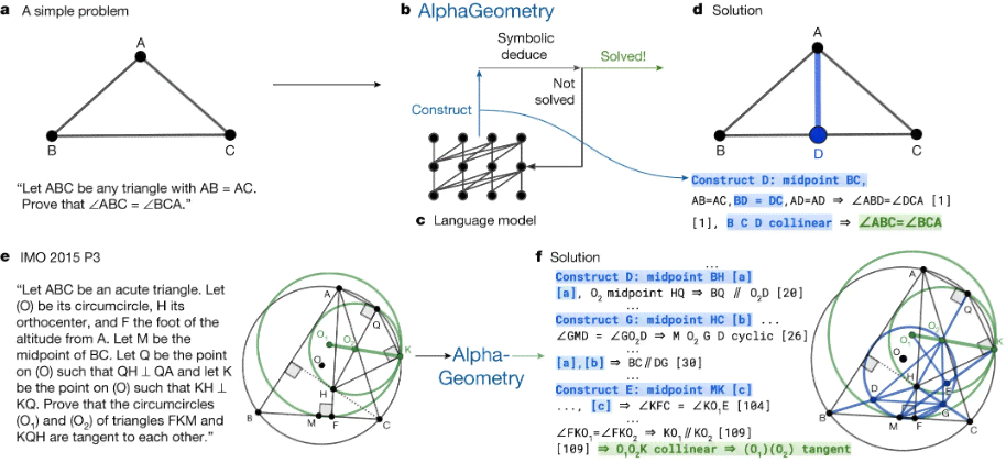 ai怎么设计数字-ai怎么设计数字大小