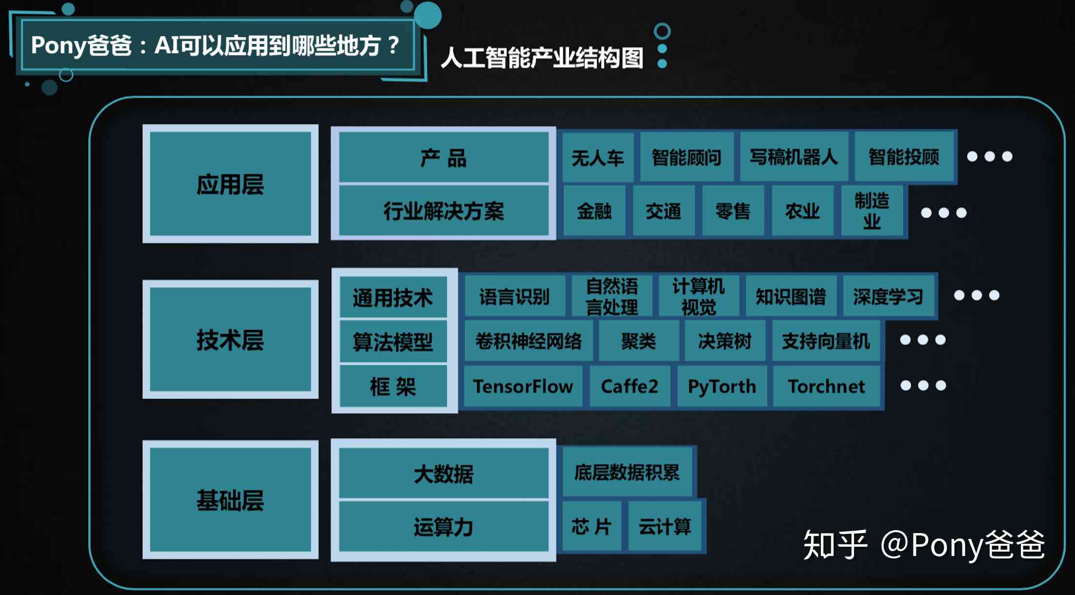 本地生活领域，人工智能生成技术应用于哪些专业？