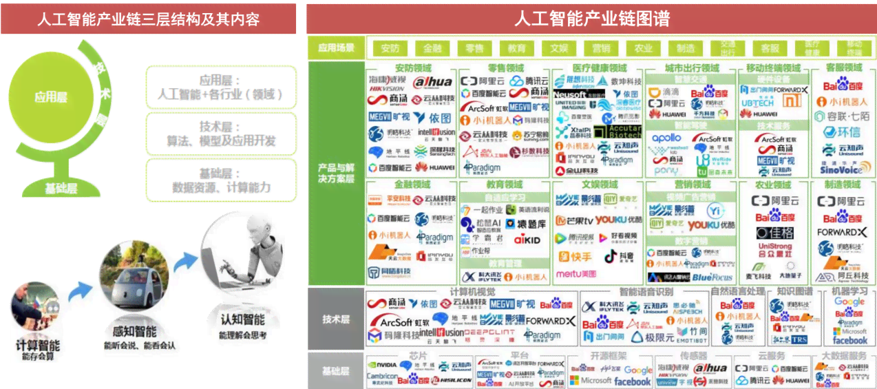 本地生活领域，人工智能生成技术应用于哪些专业？