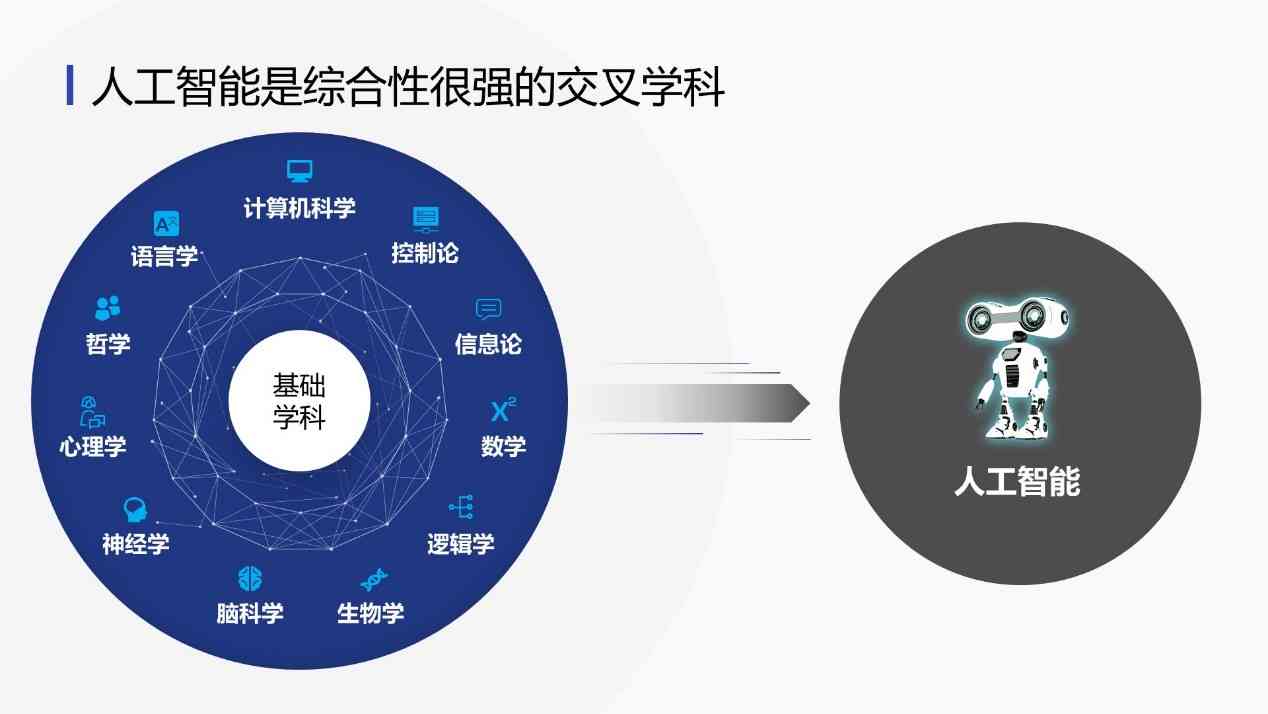 探索生成式AI：哪些专业更适合深入学与掌握生成式人工智能技术