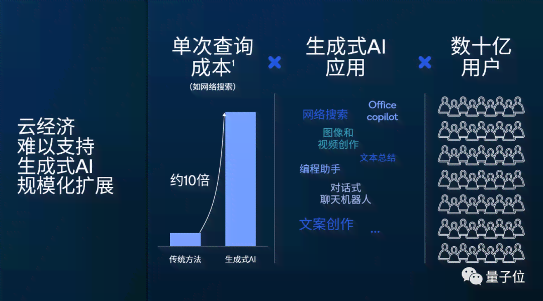 深入探索：利用AI技术打造多功能内容生成器的全方位解决方案