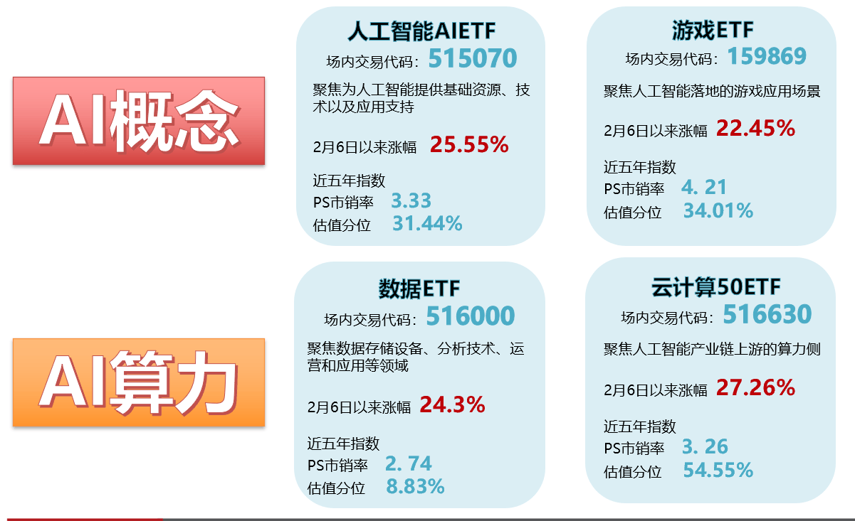 生成式AI版权龙头股票一览：盘点行业领先企业投资机会