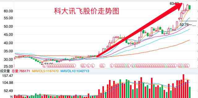 生成式AI领域版权保护企业股票排行榜：全面梳理行业龙头及其投资潜力