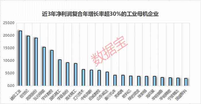 生成式AI领域版权保护企业股票排行榜：全面梳理行业龙头及其投资潜力