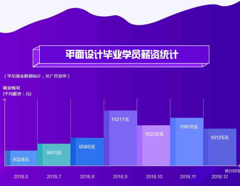 南充AI设计培训学校一览：热门学校地址、课程及就业推荐信息汇总